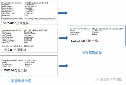 空間信息服務 創新添翼，提質增效，賦能信息系統集成新篇章